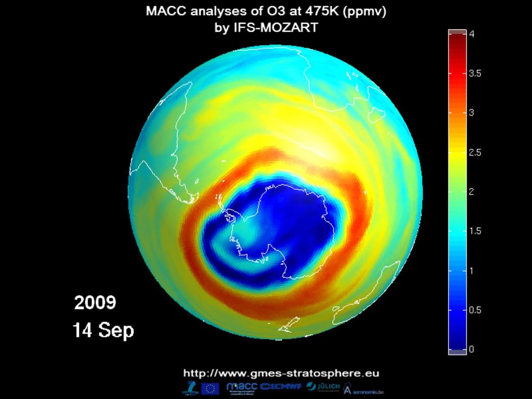 The hole in the ozone layer above Antarctica in 2009. The blue colour indicates low ozone concentration in the lower stratosphere.