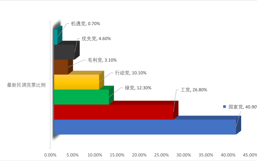 Party vote, election highlights 20230912