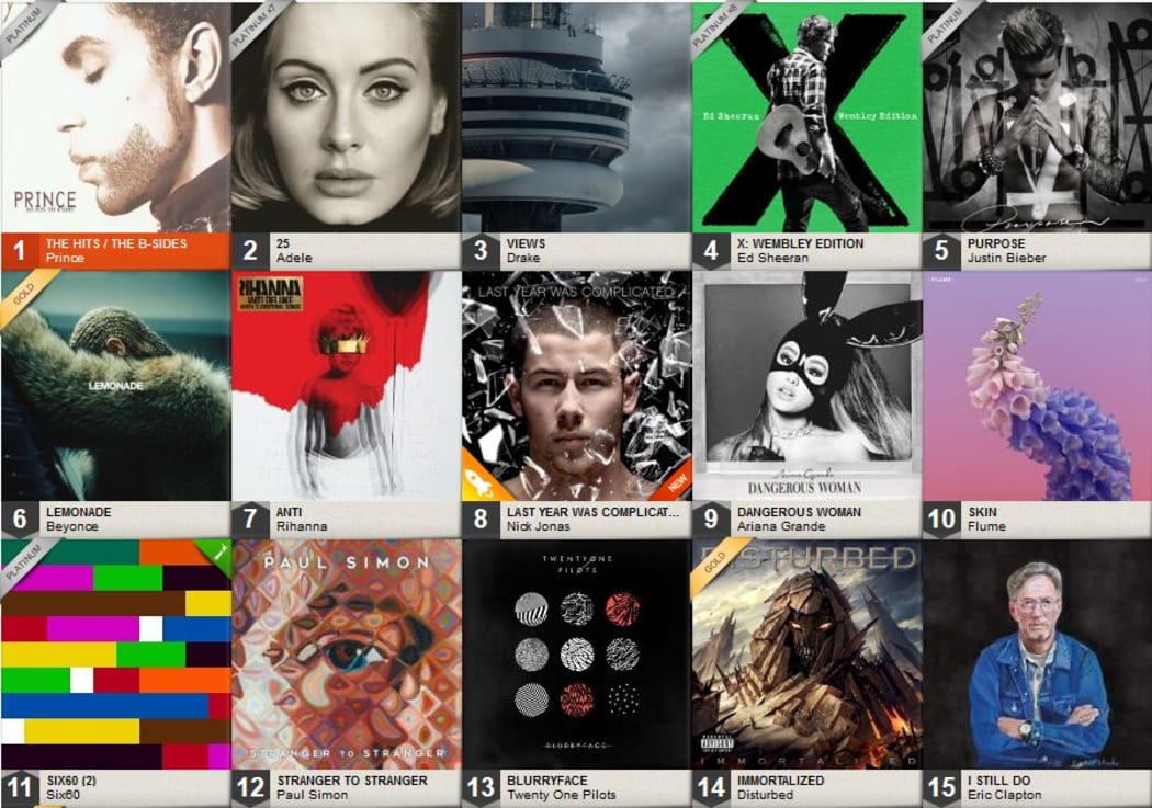 NZ Album chart