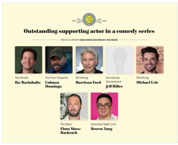 No on expected Somebody, Somewhere's Jeff Hiller to even be nominated for an Emmy. The Academy didn't even have a photo of him to include in the announcement.