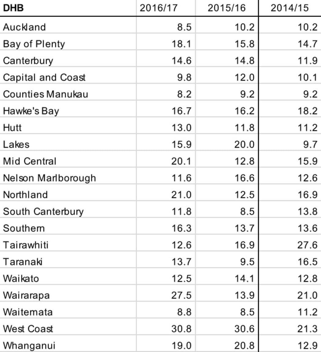Suicide rates per 100,000 people