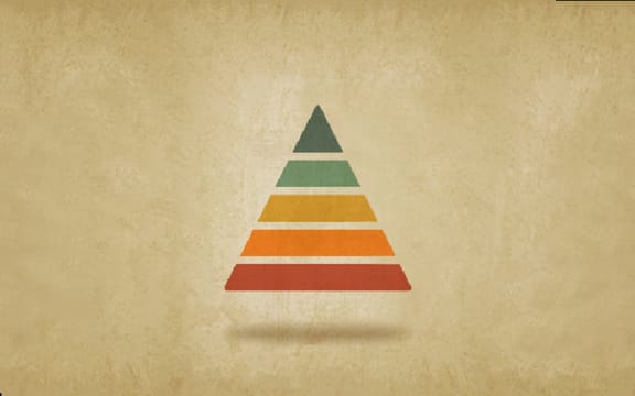 Maslow