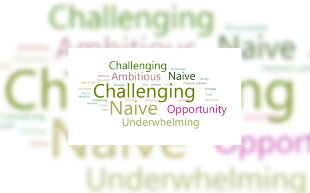 Word cloud