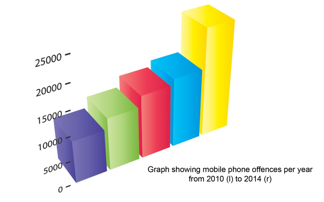 Statistics provided by police.