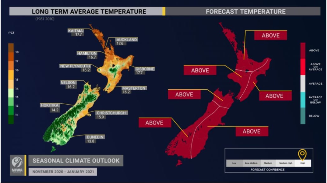 Niwa's forecasted temperatures for November 2020 - January 2021.