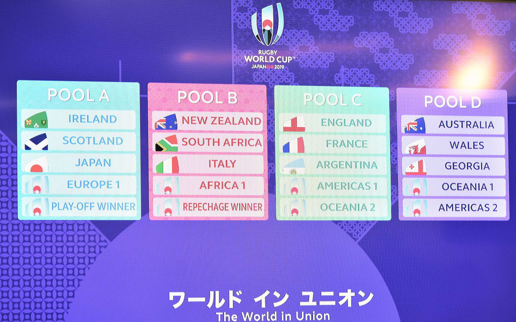 Rugby World Cup 2019 pool draw