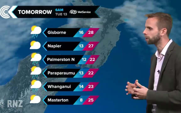 Checkpoint weather for 12 March 2018