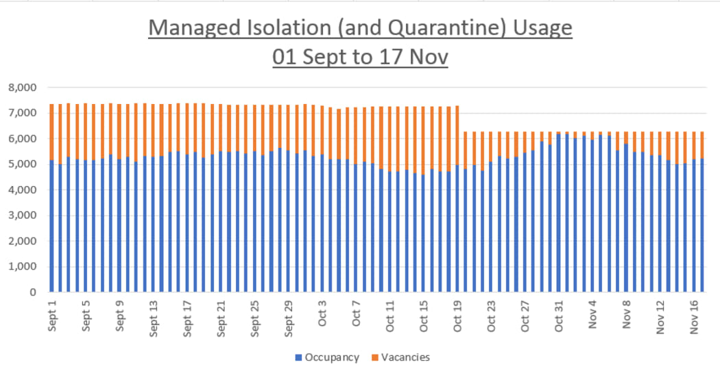 Hutt Valley High School teacher Cameron Conradie analysed the MIQ statistics in a graph.