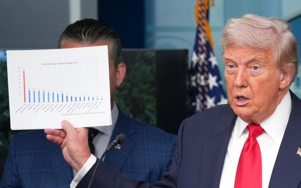 US President Donald Trump shows crime statistics at a press conference, as he announces he will place the DC Metropolitan Police Department under federal control.