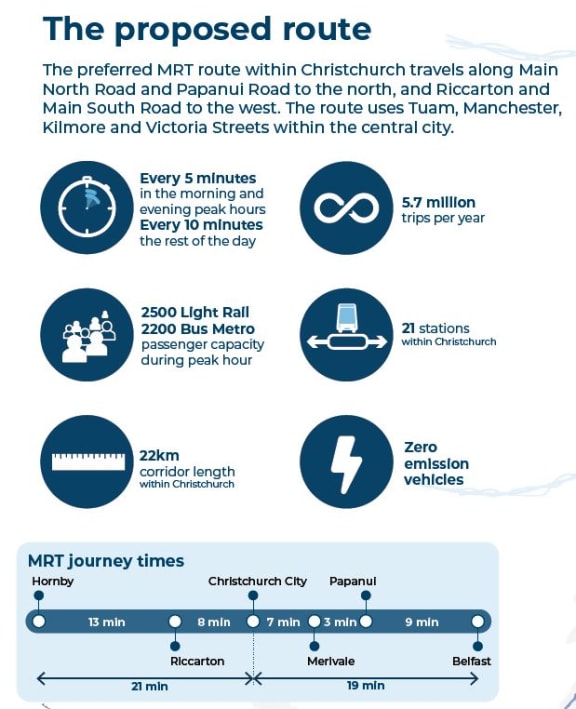 Mass Rapid Transit (MRT) indicative business case for Greater Christchurch. 17 January 2024.