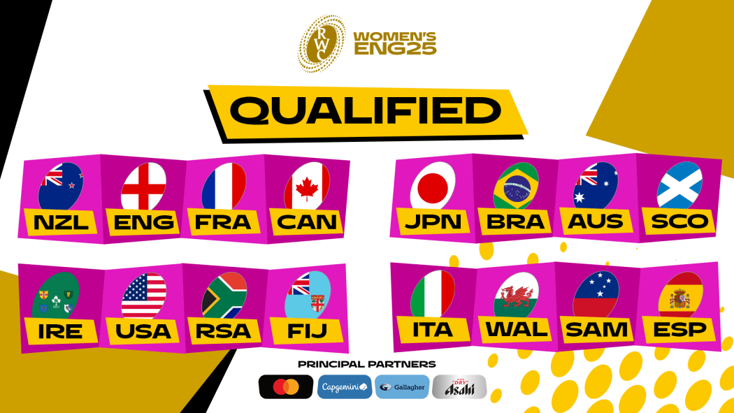 All 16 teams qualified for Women's Rugby World Cup 2025 in England.