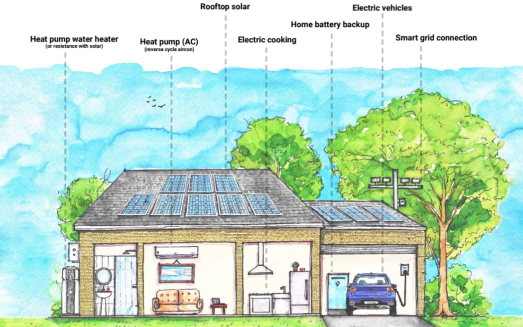 Electrifying all aspects of a home - vehicle and appliances - brings savings, even with the upfront cost.