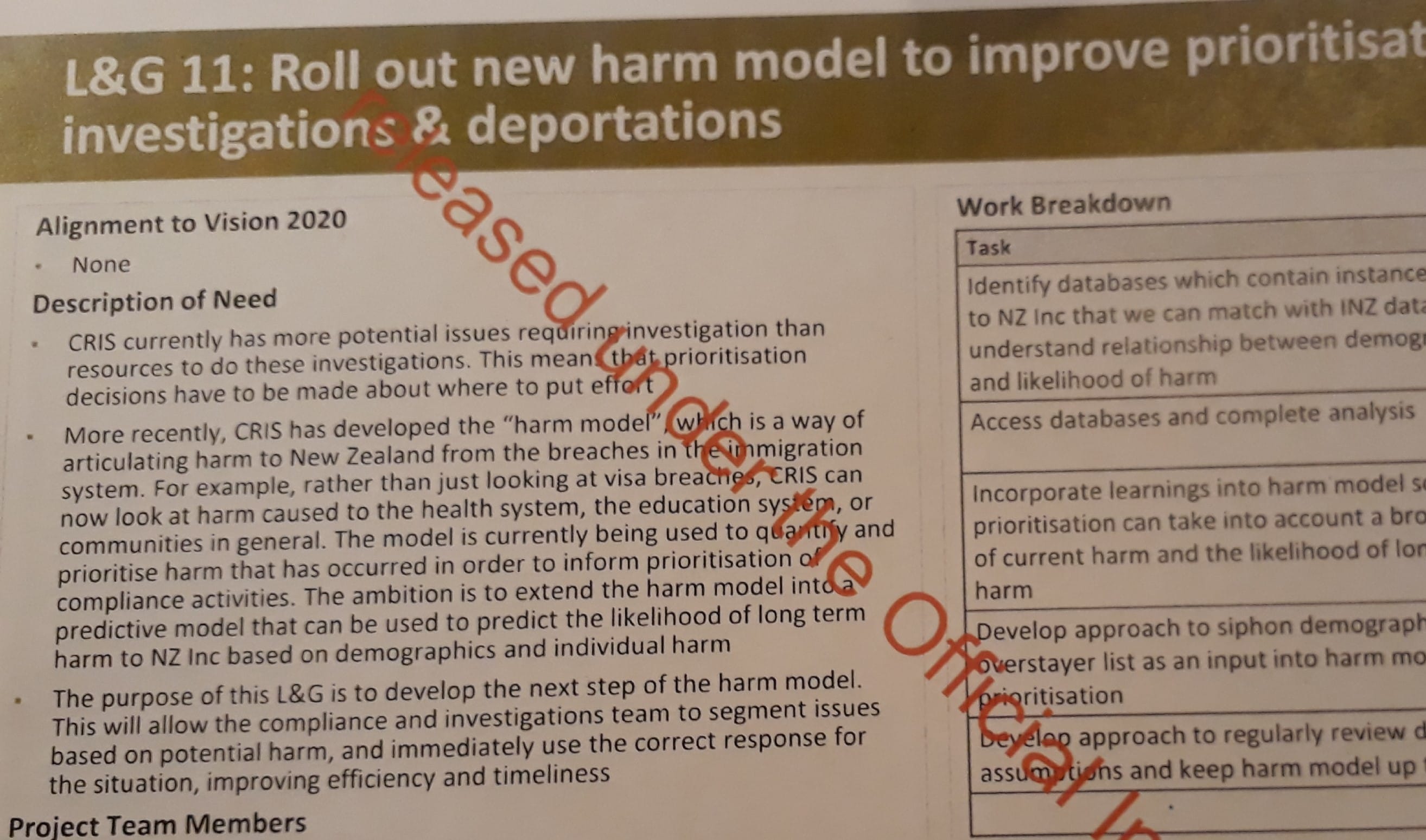 Information released to RNZ under the Official Information Act with regards to Immigration NZ's data-modelling work.