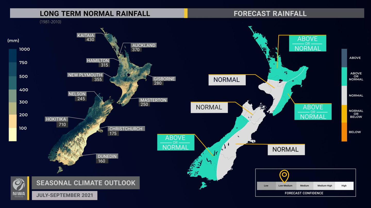 NIWA says heavy rainfall events remain possible as spring approaches.