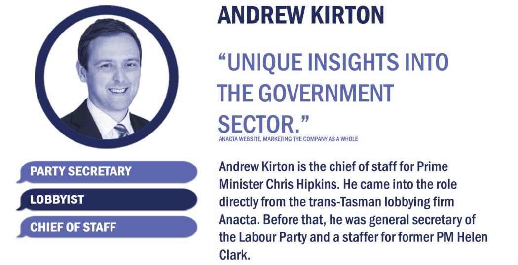 Andrew Kirton