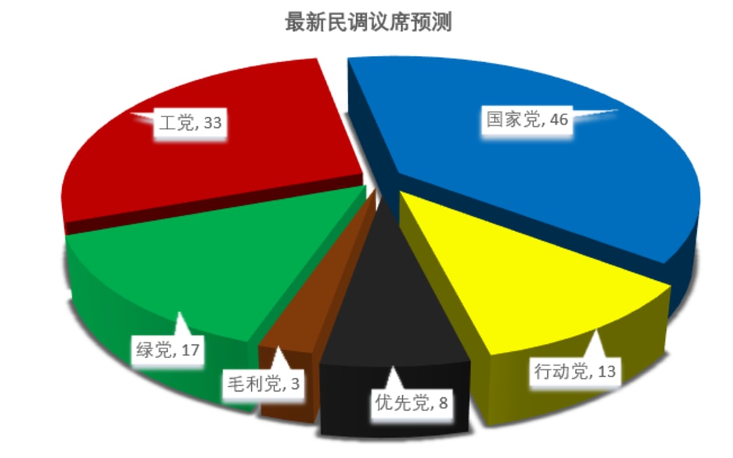 1News poll