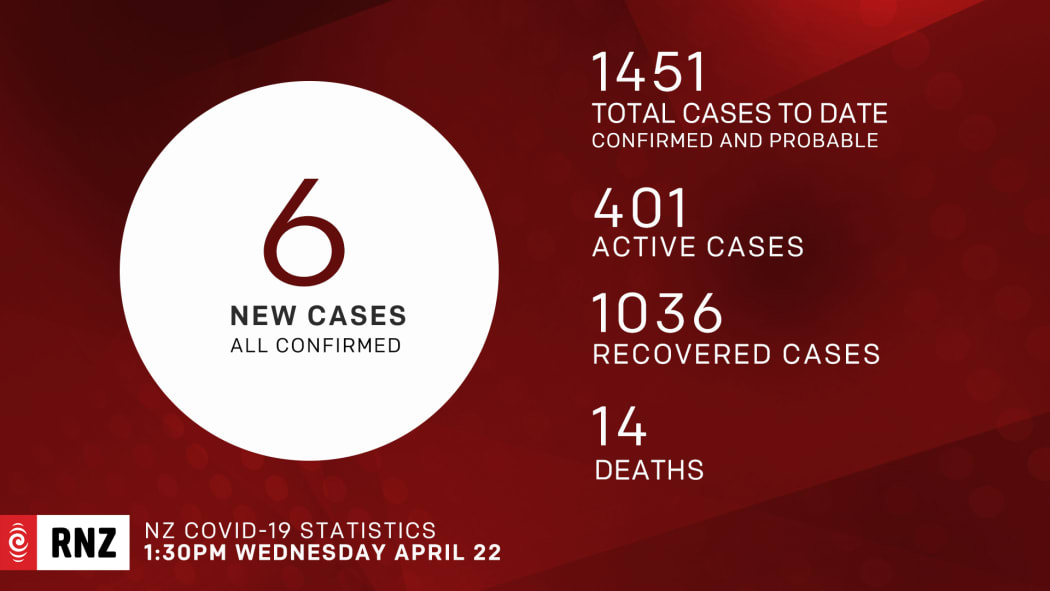 Covid-19 cases New Zealand NZ as on 22 April