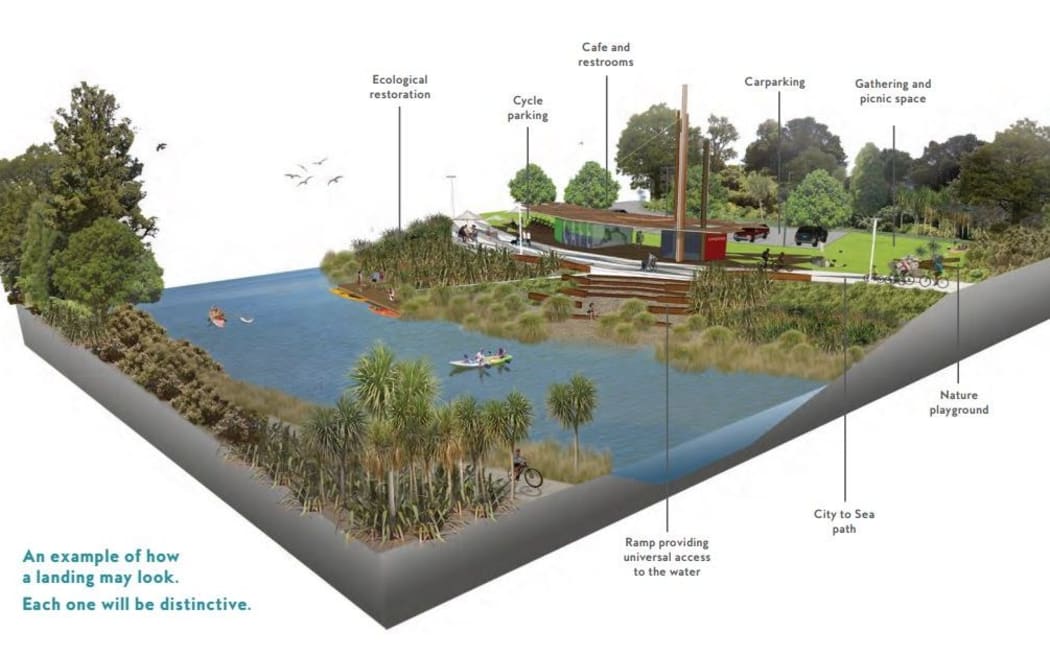 Artist's impressions of the regeneration of the Ōtākaro Avon River Corridor in the Christchurch red zone.