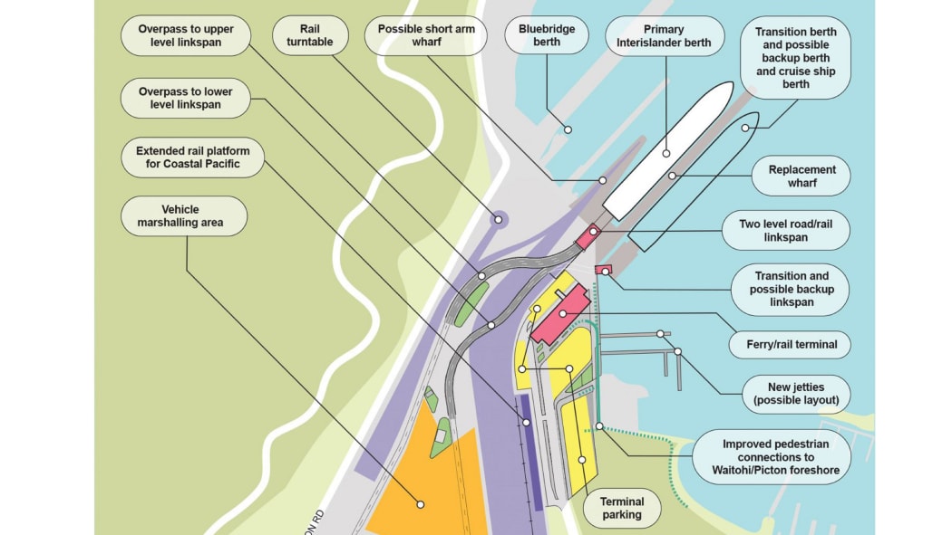 Proposed changes to Picton's port.