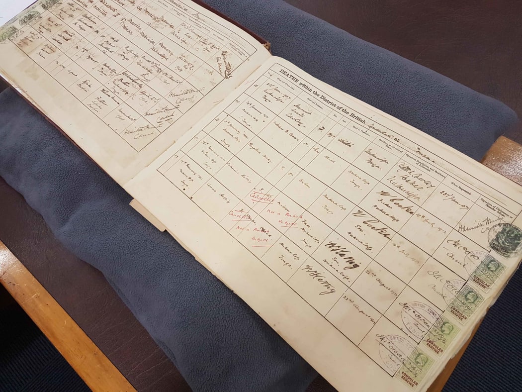 Registers of births, deaths and marriages for people of British descent born in Tonga.