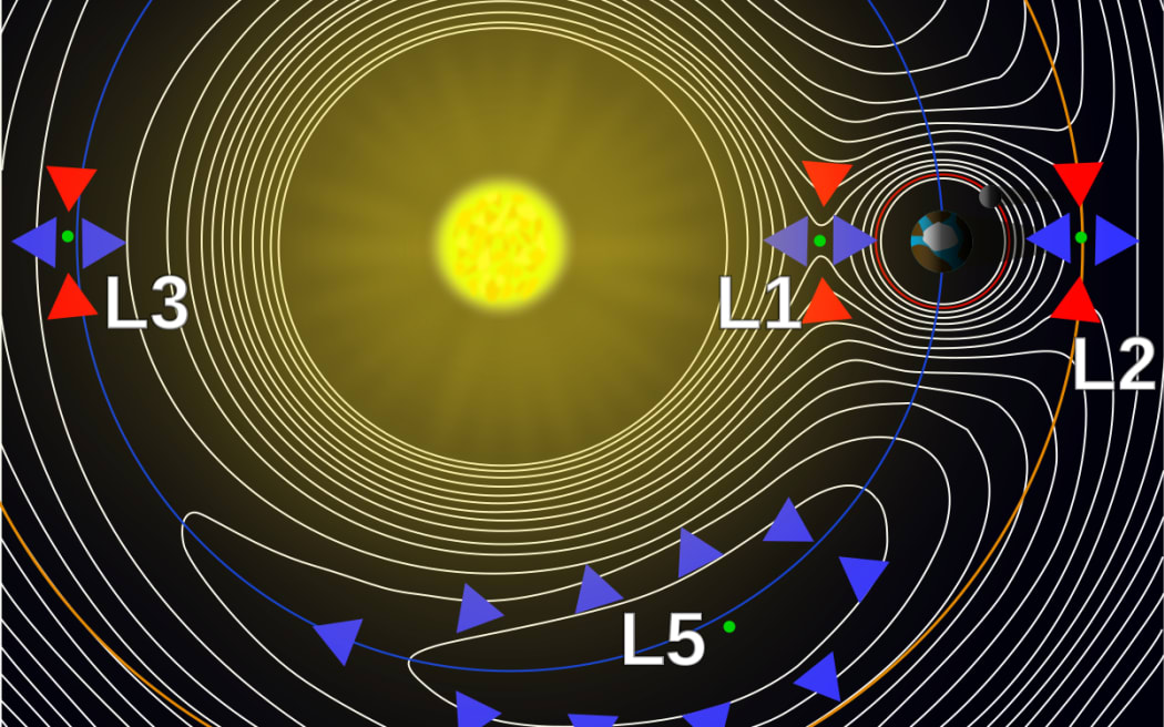 A contour plot of the effective potential of a two-body system. (the Sun and Earth here), showing the 5 Lagrangian points.