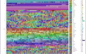 Big Data
