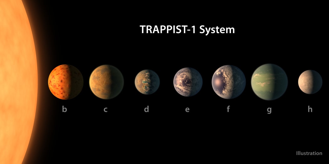 This artist's concept shows what each of the TRAPPIST-1 planets may look like, based on available data about their sizes, masses and orbital distances.