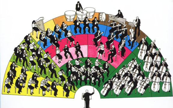 Layout of an orchestra