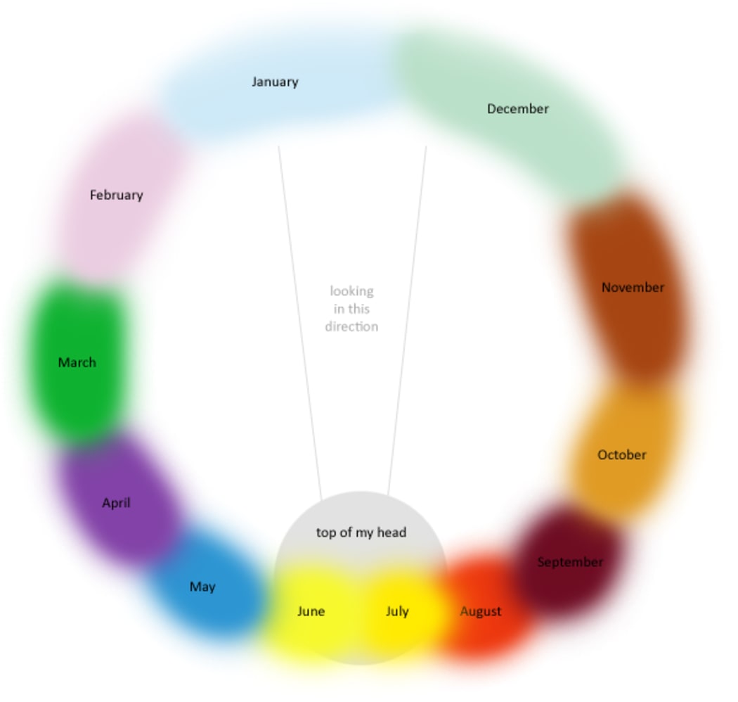 Synesthesia