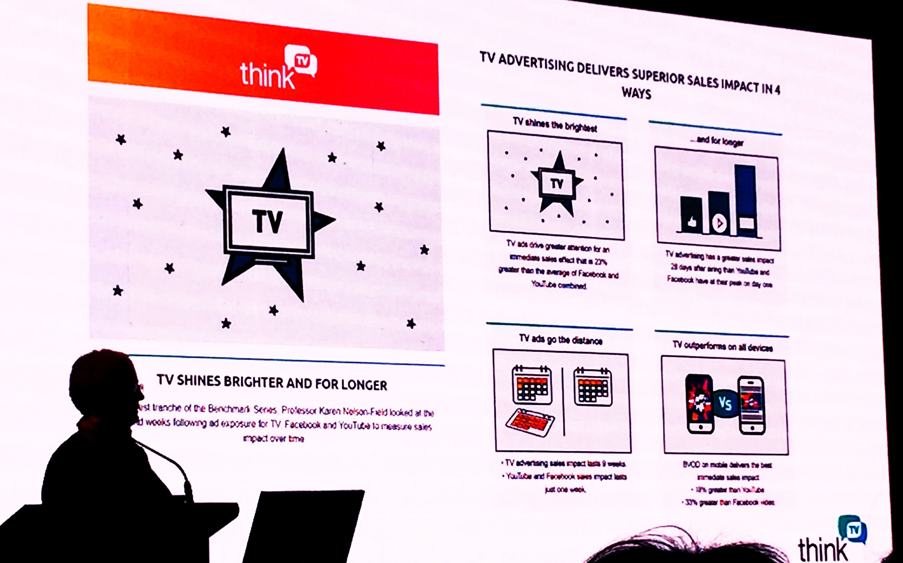 Think TV Australia's CEO Kim Portrate pushes the message that television grips the viewer more than its online rivals for eyeballs.