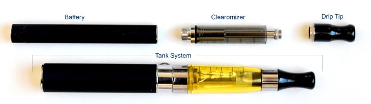 E-cigarette components
