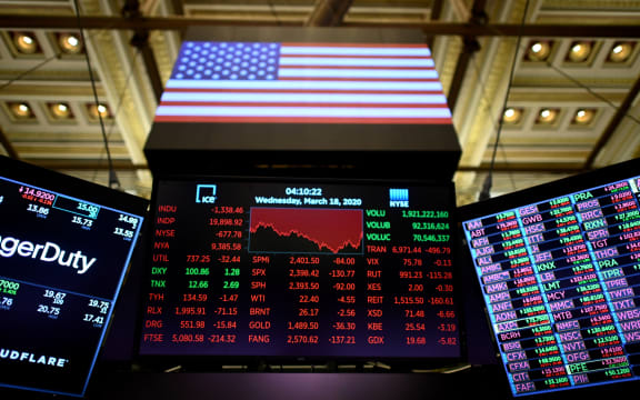 A screen shows the graph of the Dow industrial average after closing bell at the New York Stock Exchange (NYSE) on March 18, 2020 at Wall Street in New York City.