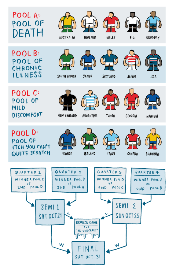 RWC flowchart