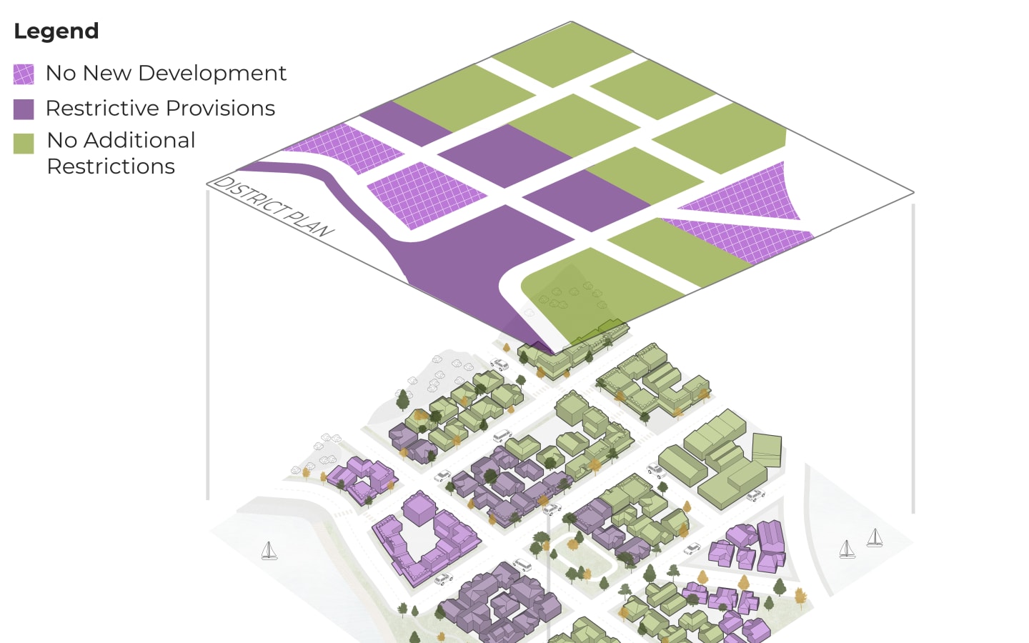 Banning new developments, change of land use or redevelopment is a possible option to avoid exacerbating the risk. An alternative option is making the rules around building and development more strict.