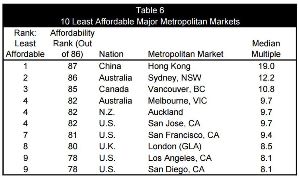 12th Annual Demographia International Housing Affordability Survey: 2016