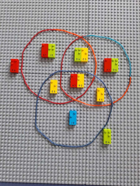 Lego bricks and wax string form a Venn diagram.