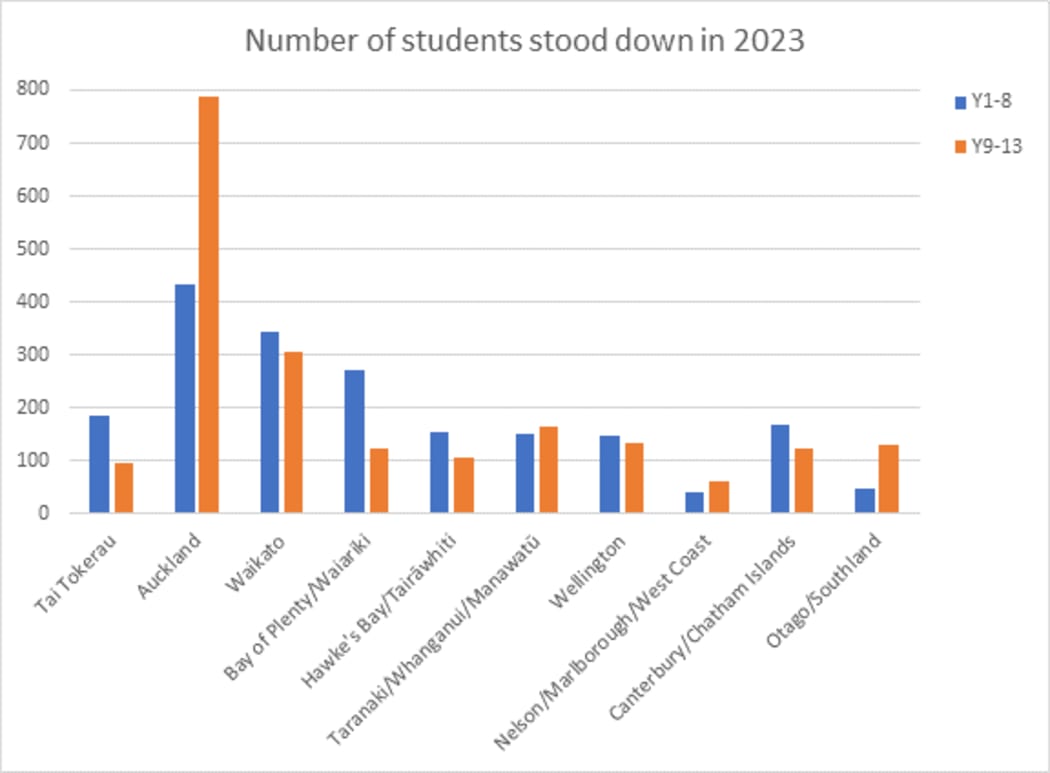 Source: Ministry of Education