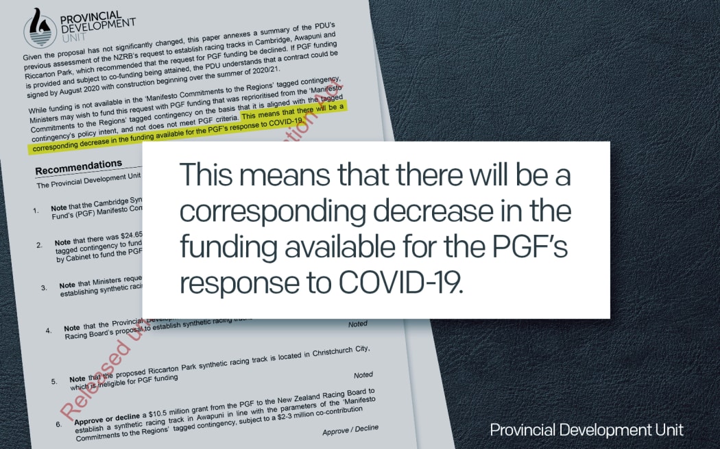 The Provincial Development Unit said if the all-weather horse racing tracks were funded from the Manifesto Commitments to the Regions, less money would be availale for the response to Covid-19.