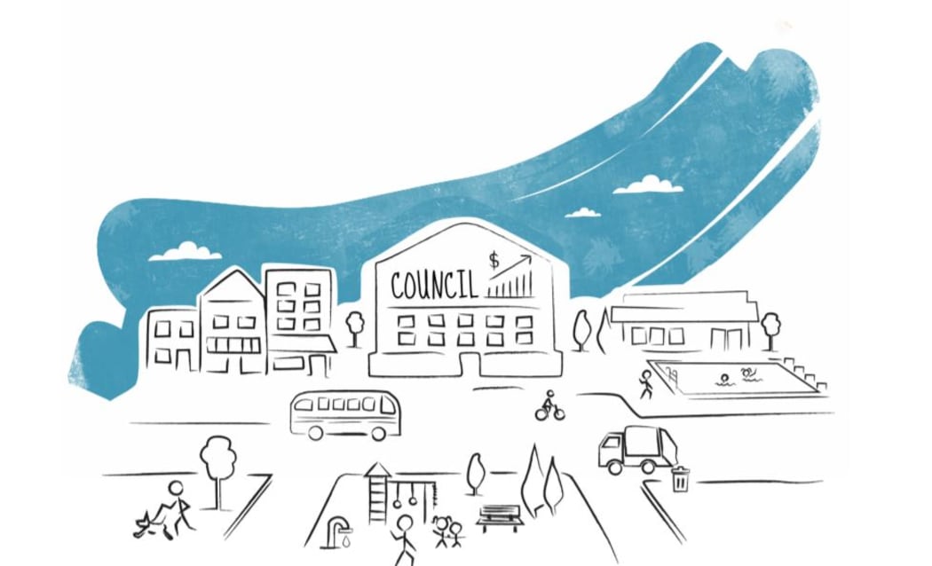 The Productivity Commission's review of local government