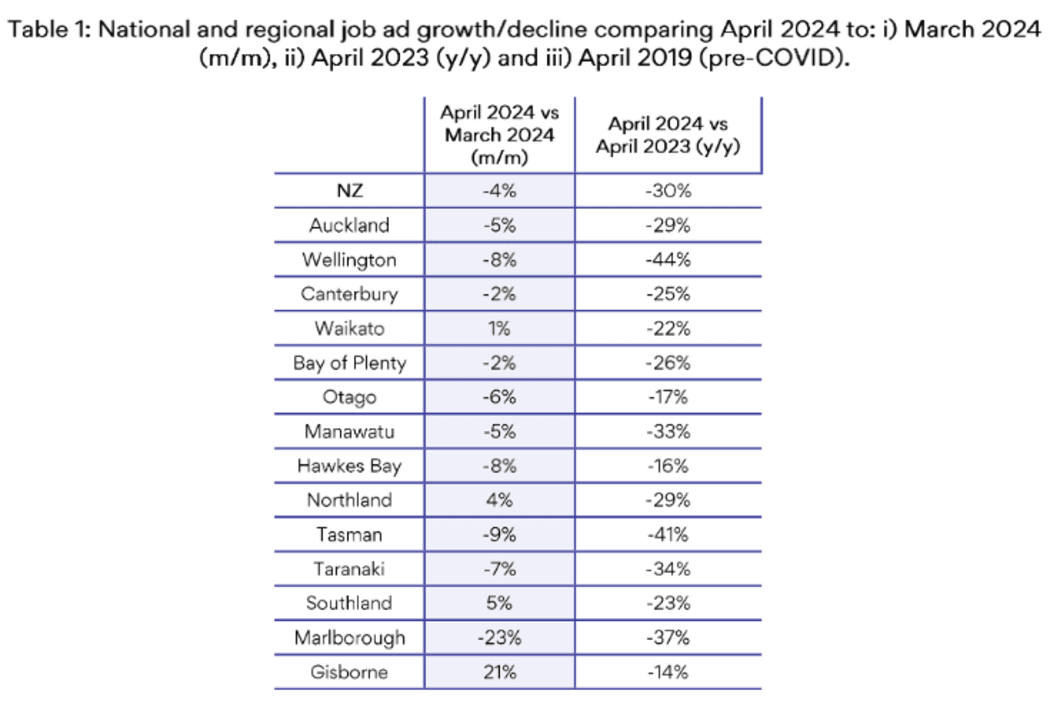 Job ad growth and decline by city
