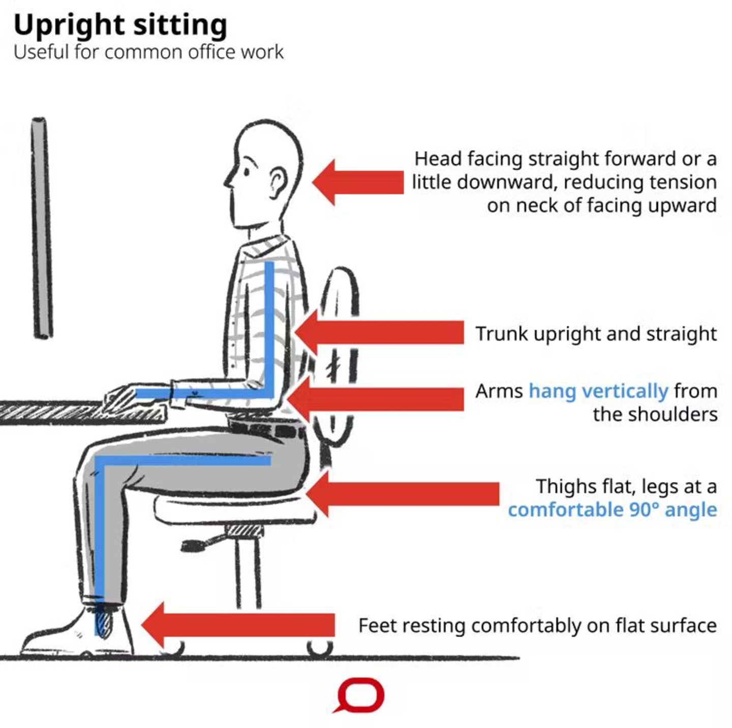Upright sitting