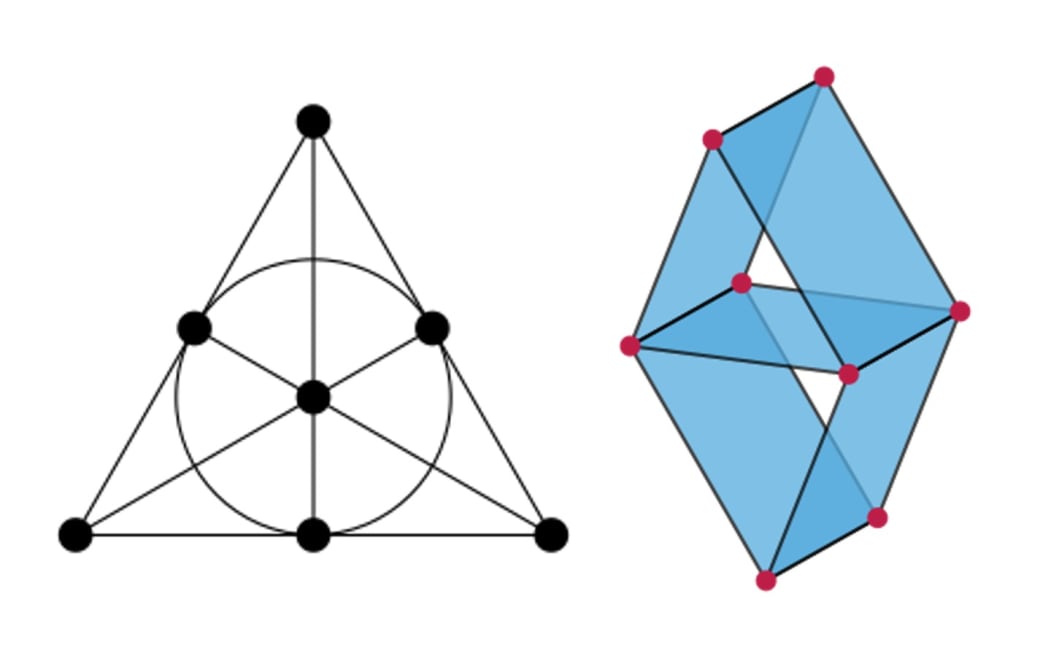 The Fano matroid (L) and the Vamos matroid (R)