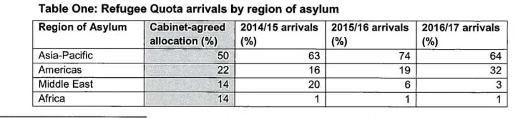A Cabinet paper on how the policy was not meeting targets in 2018.