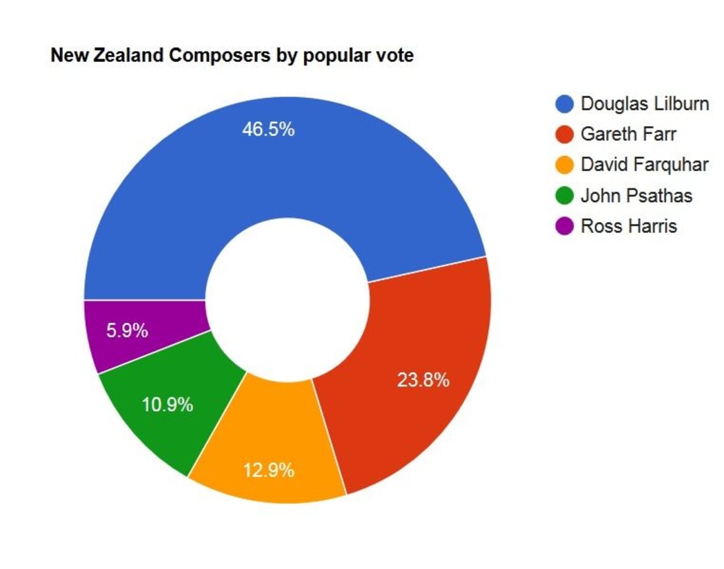 NZ Composers graphic