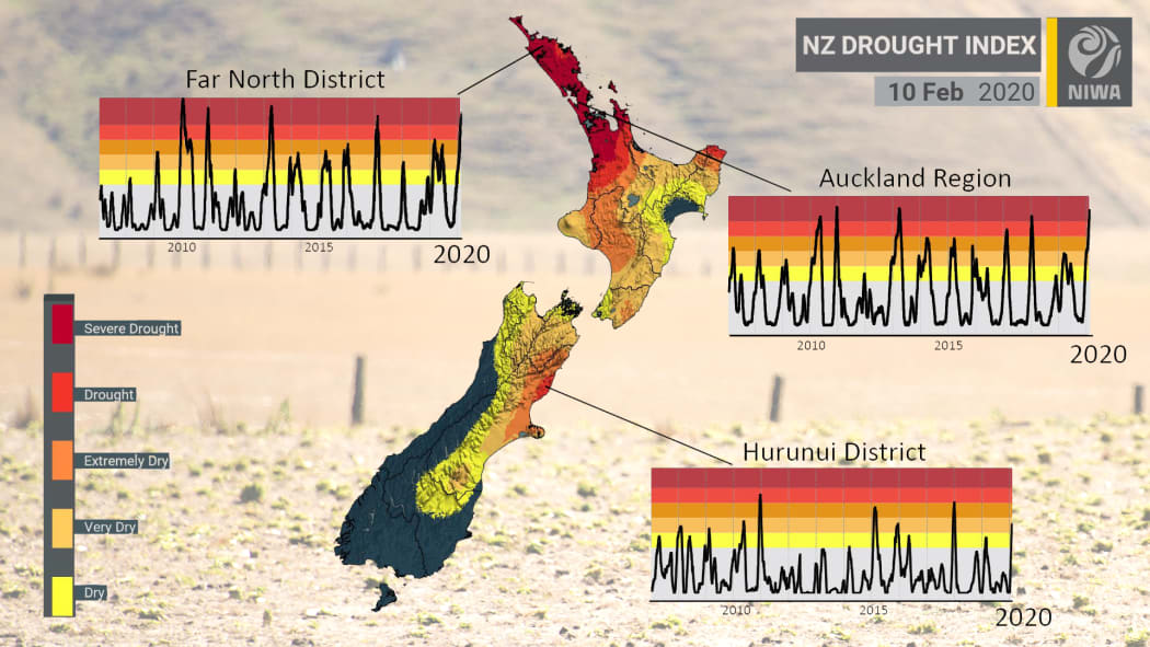 NIWA - drought index
