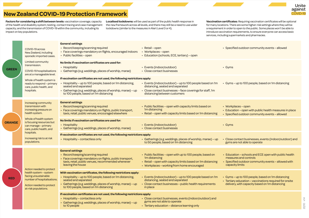 The new Covid-19 traffic light protection framework.