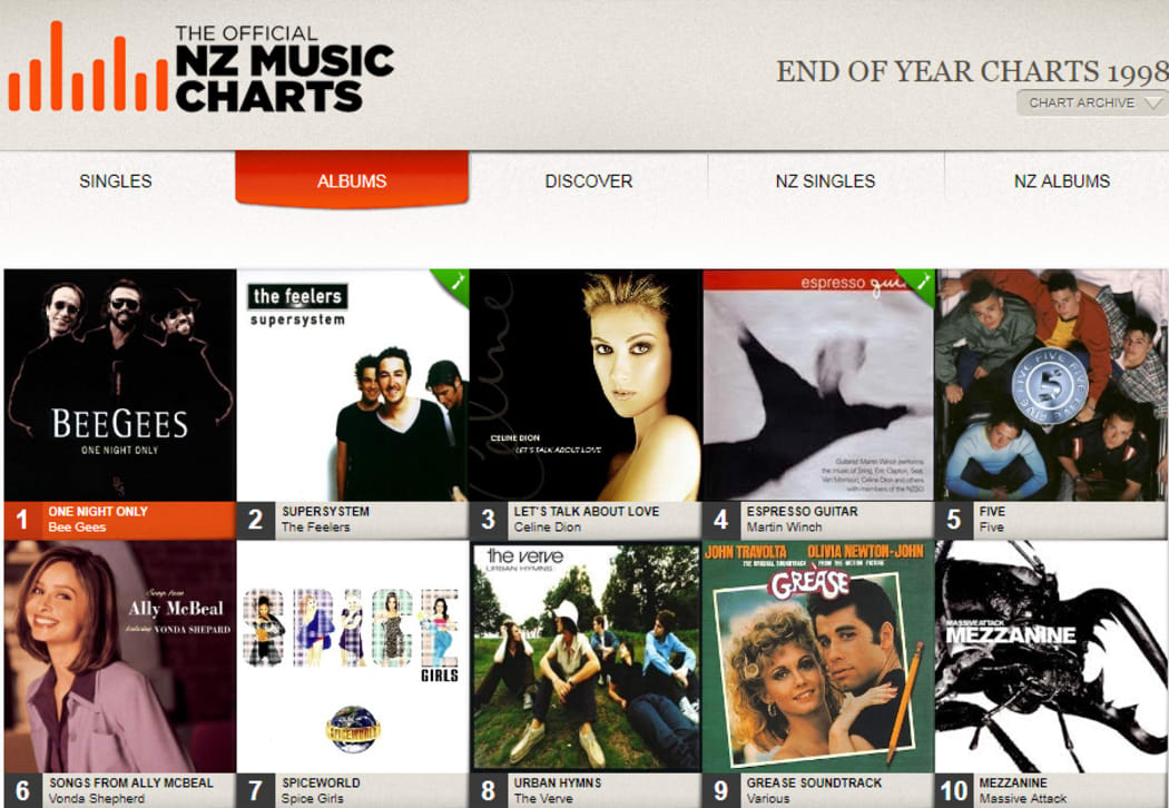 End of year album charts 1998