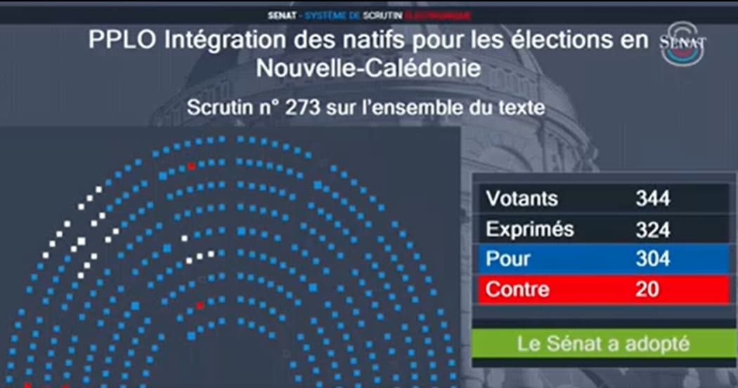 French Senate endorses changes in New Caledonia’s electoral roll for provincial elections – PHOTO Senat.fr