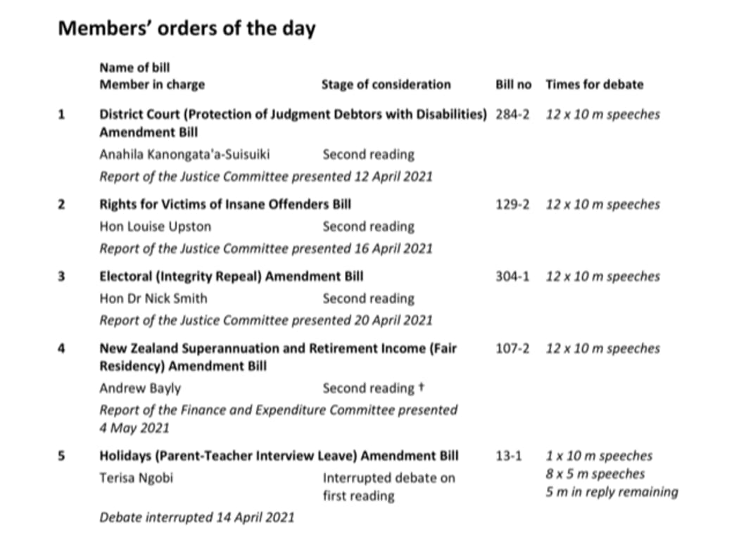 The members’ bills at the top of the list for this week.