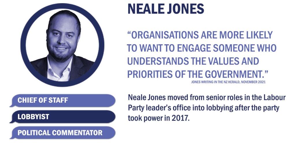 Neale Jones